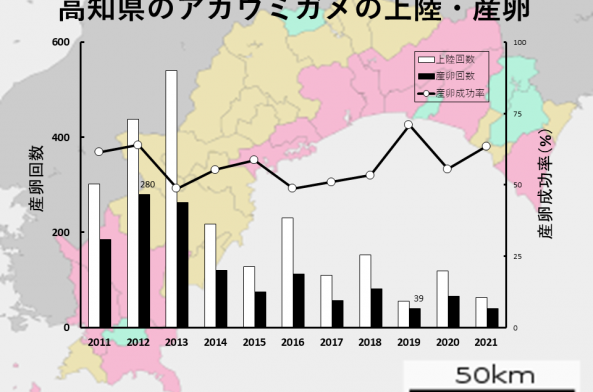 2021SDGs%20%E7%9C%8C%E7%94%A3%E5%8D%B5%E6%95%B0.png