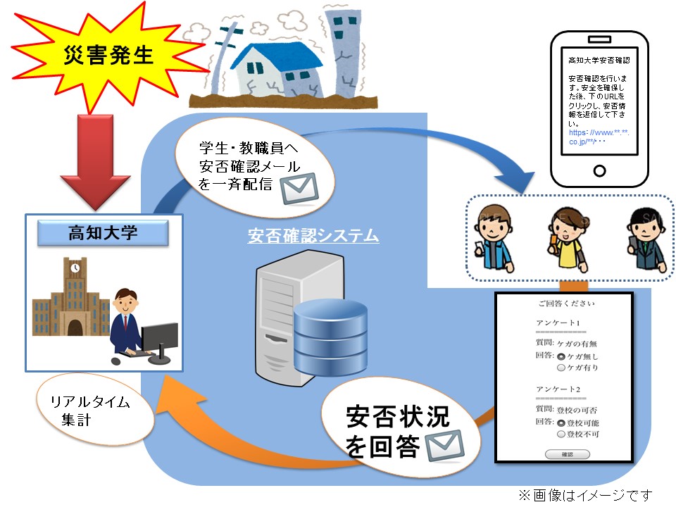 安否確認システム概要図.jpg